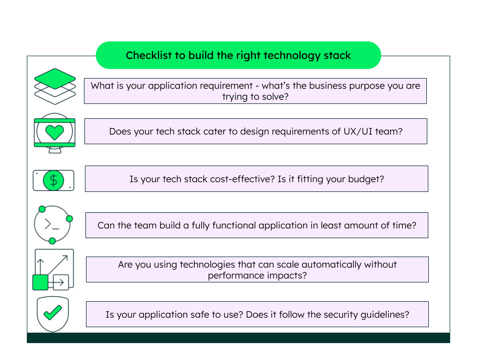 Choosing the right tech stack for your application.